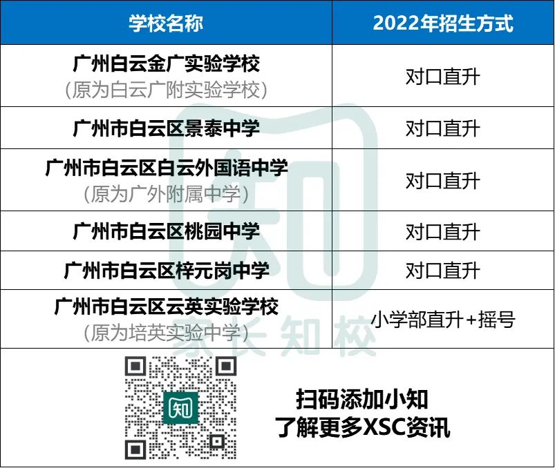 民办学位大幅缩招！2023这个区对口公办竞争将更激烈！