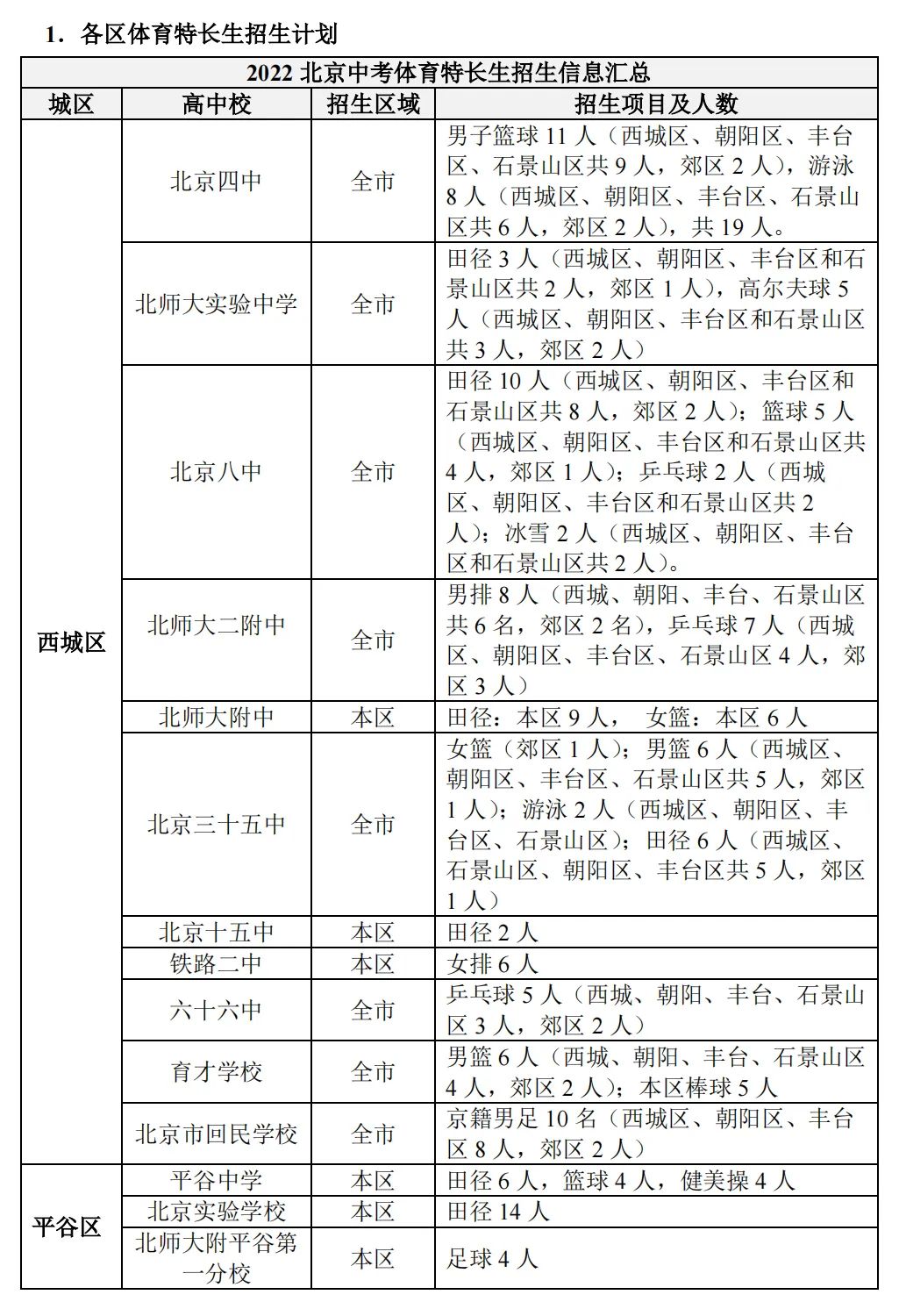 跨区及升学的重要途径，这些学校的特长生招生计划初二初三家长需关注！