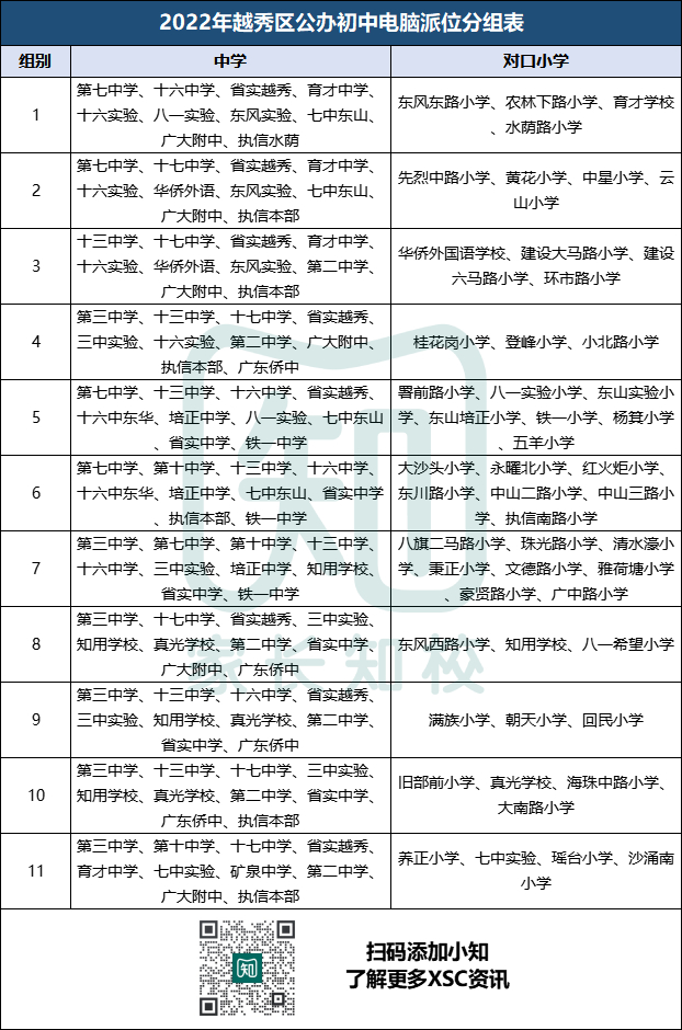 你家娃对口哪所初中？广州XSC电脑派位、对口直升表来了！