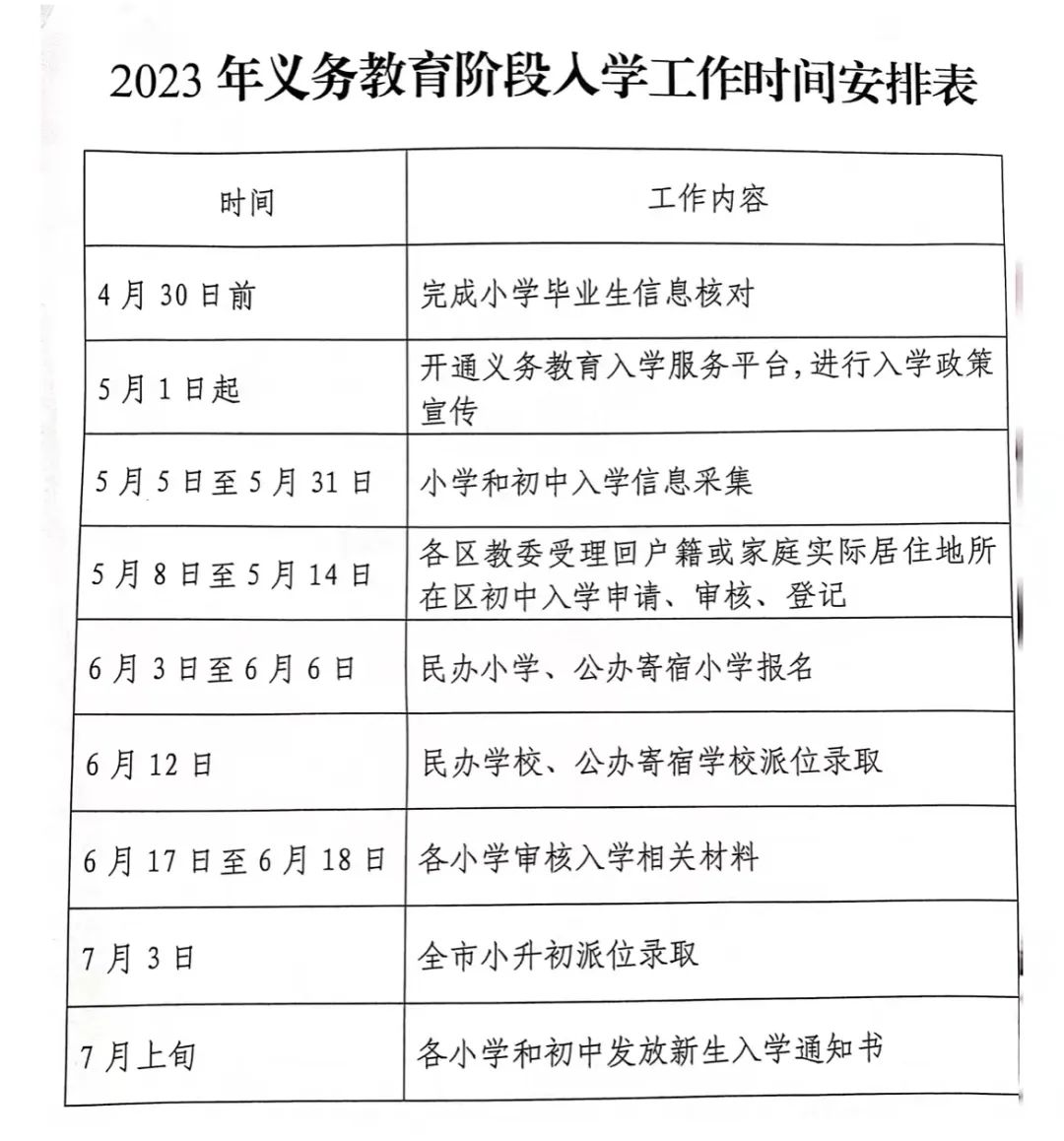 确定丨2023小升初信息采集/跨区/志愿填报/录取等时间明确，附入学流程表