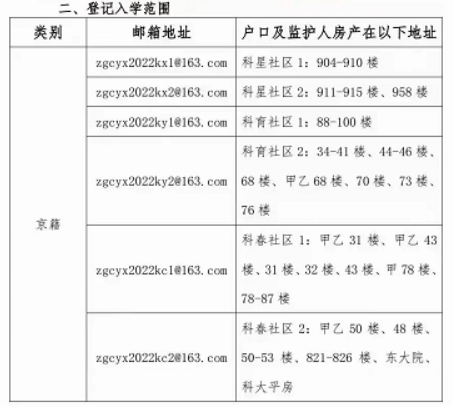 【热门】海淀区热门小学招生范围曝光，精准到门牌号！2023年幼升小提前看！