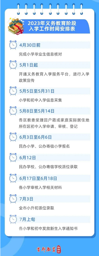 入口 | 信息采集系统5月1日开放 ，2023年幼升小入学工作时间安排表公布！