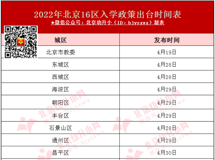 蓄势待发！2023年幼升小招生重要时间节点出炉！信息采集网址赶紧收藏...