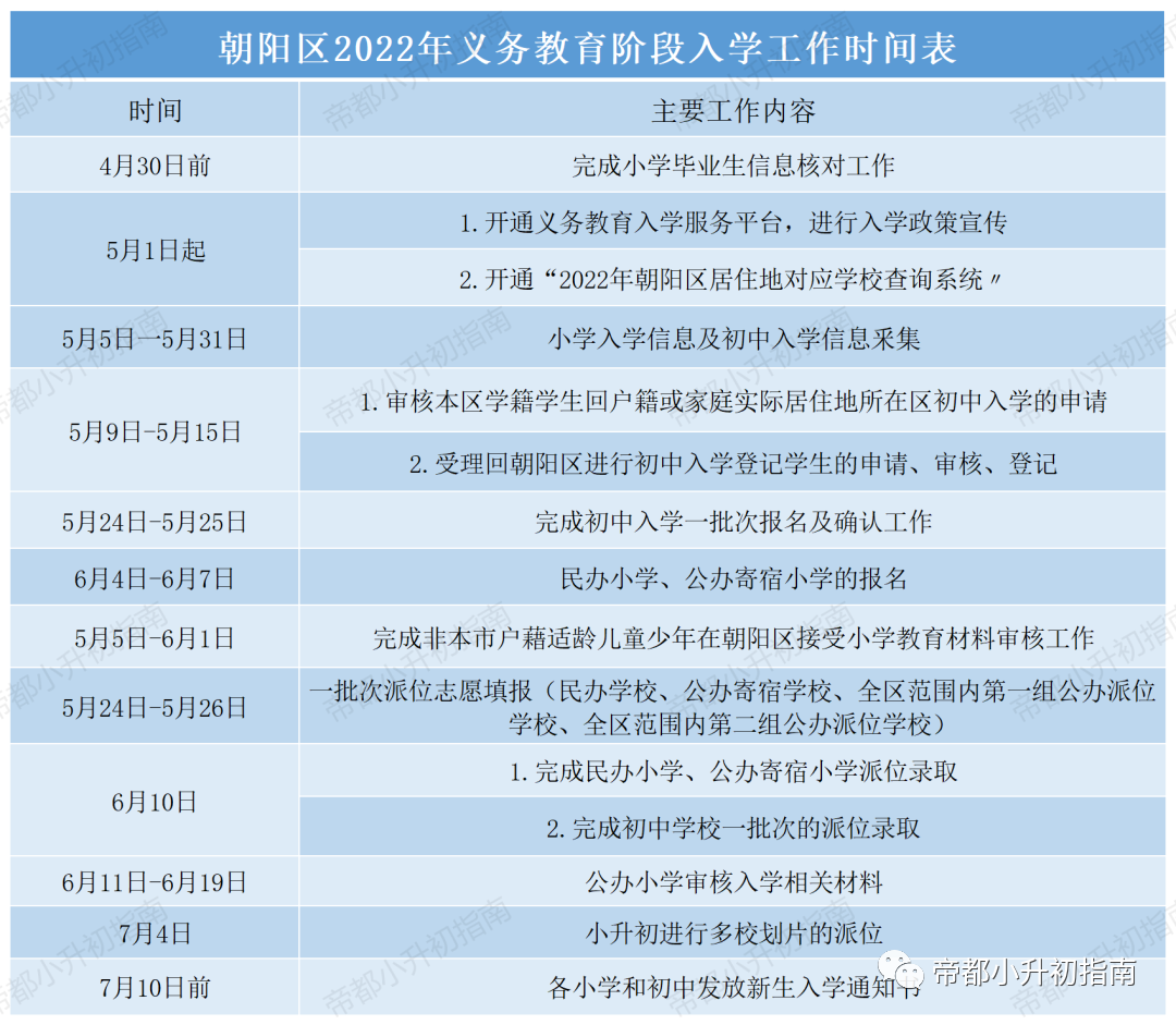 朝阳区小升初入学流程及时间安排，2023家长参考！