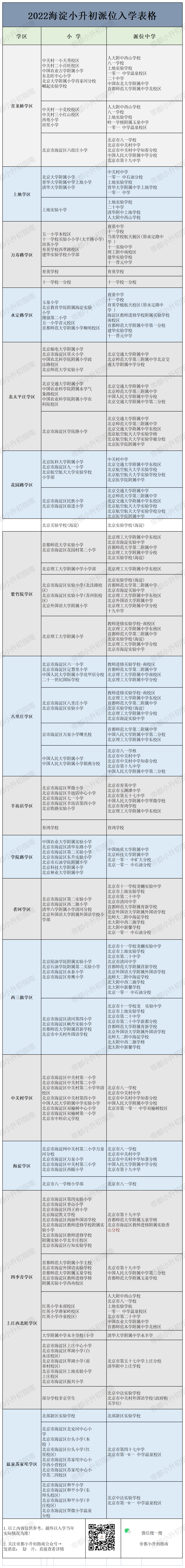 海淀小升初17学区派位表！想上哪所初中一定要提前规划了解~