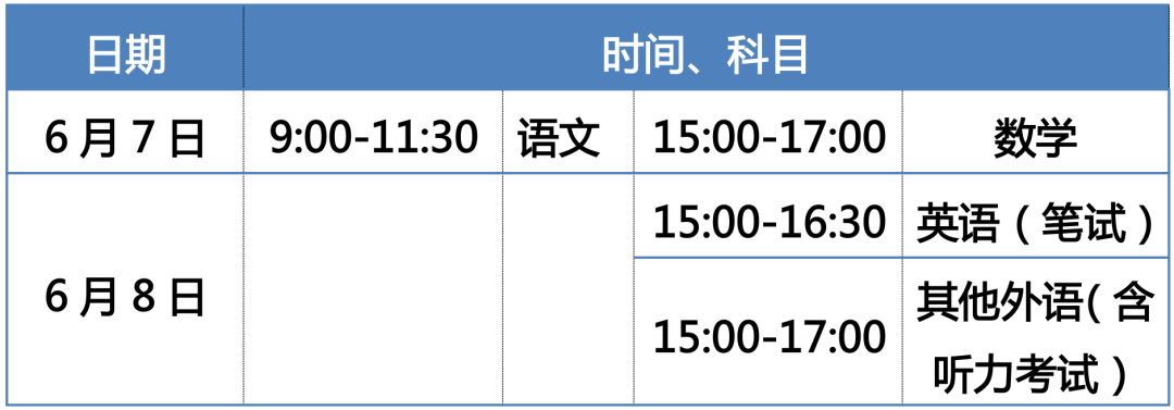 2023年北京高考时间、志愿填报、专项计划安排公布！加分投档标准——