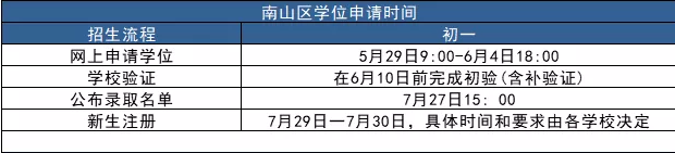 网报即将截止！2021年深圳小一初一网上报名常见问题解答！