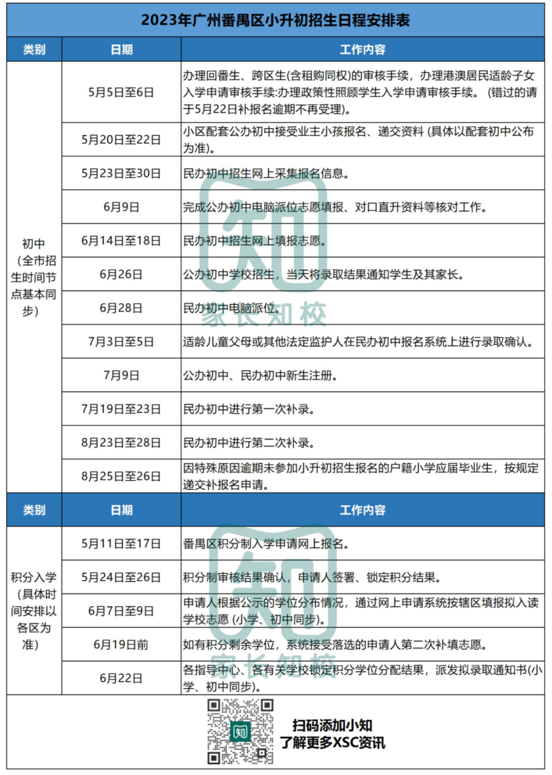 正式公布！2023小升初招生日程来了！