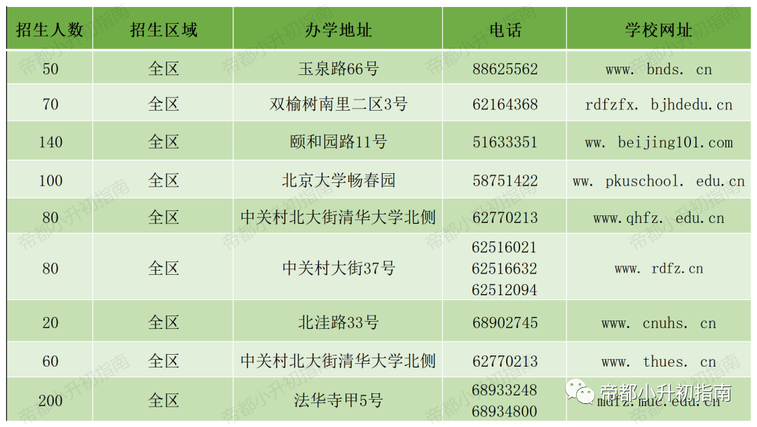 可跨片跨学区、校额到校？218所公办初中小升初招生面向全区！