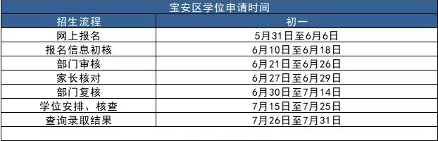 深圳9区截止网报报名！家长下一步该做什么？