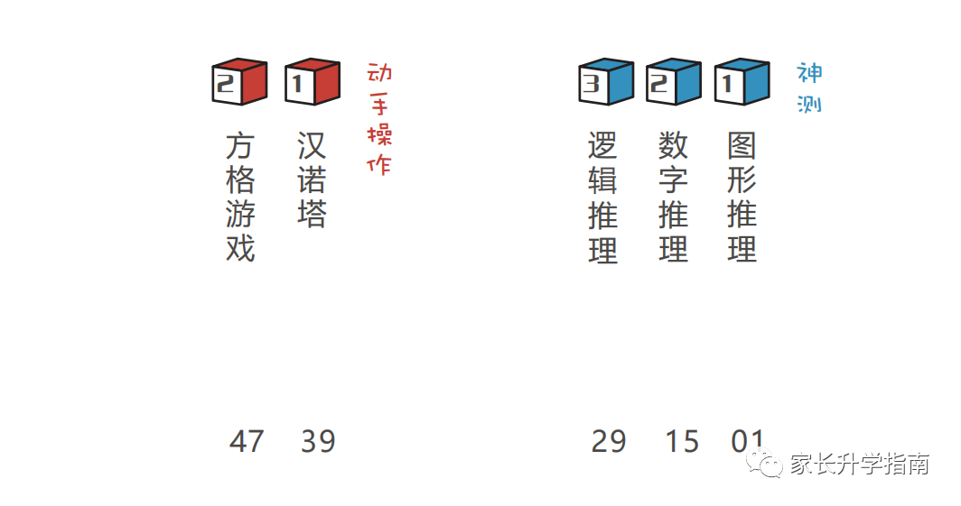 知名机构人大附早早培（zzp）集训队-春1-神测和动手