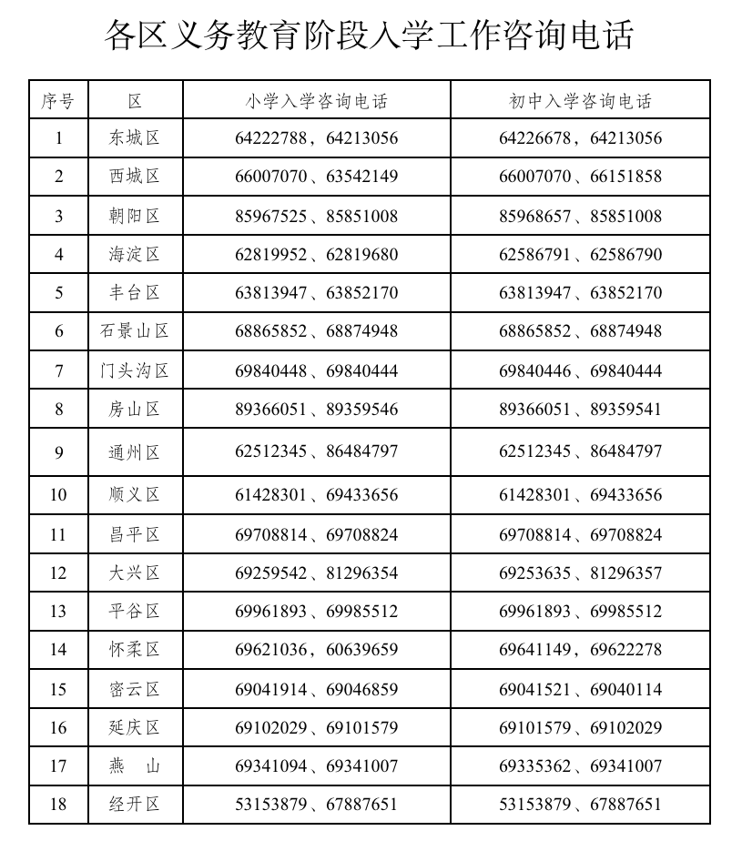 各区2023小升初政策即将发布！新版17区入学咨询电话来了，抓紧时间咨询