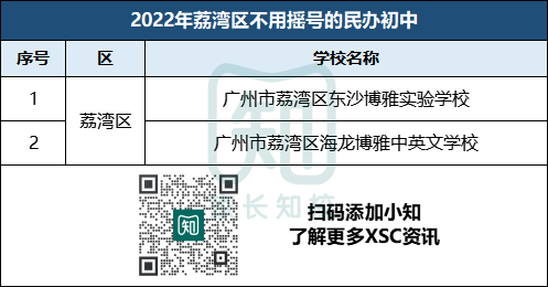 报名即录取！这51所民办初中连续两年不用摇号！