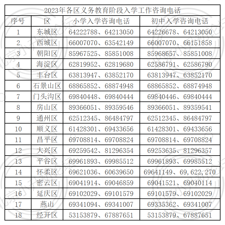 2023年北京各区小升初入学工作咨询电话一览→