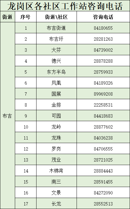 龙岗升小一、初一学生家长留意！6月2日前须完成计生信息登记