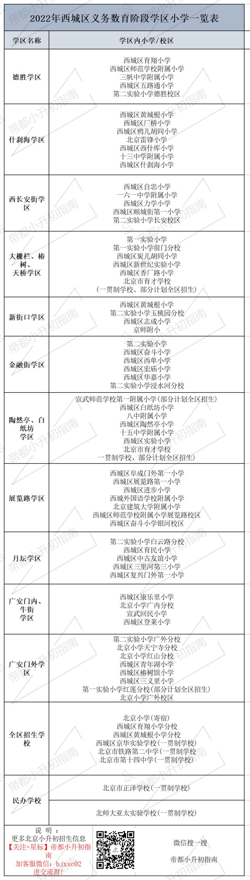 西城小升初最后一种入学途径千万不要漏过！！内附西城学区划片地图、各学区对应中小学情况~