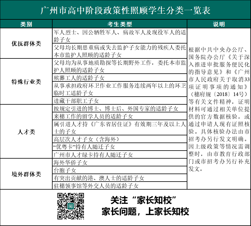 哪类考生能申请政策性照顾？有何优势？