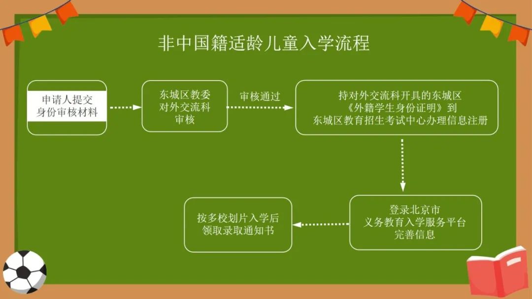 幼升小報名北京_2024年北京家長幫 幼升小_北京幼升小程序