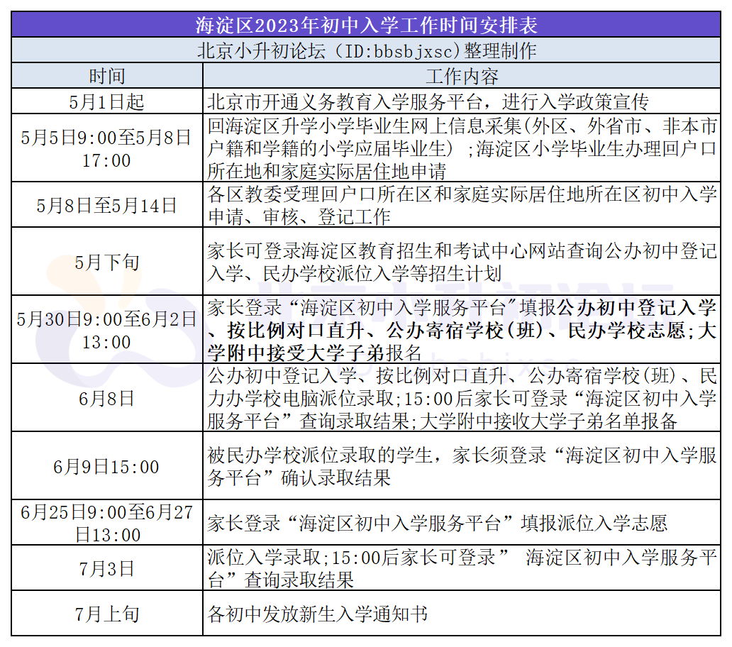 齐了！城六区小升初政策已出，各区入学流程、非京籍“四证”、跨区升学要点都在这→