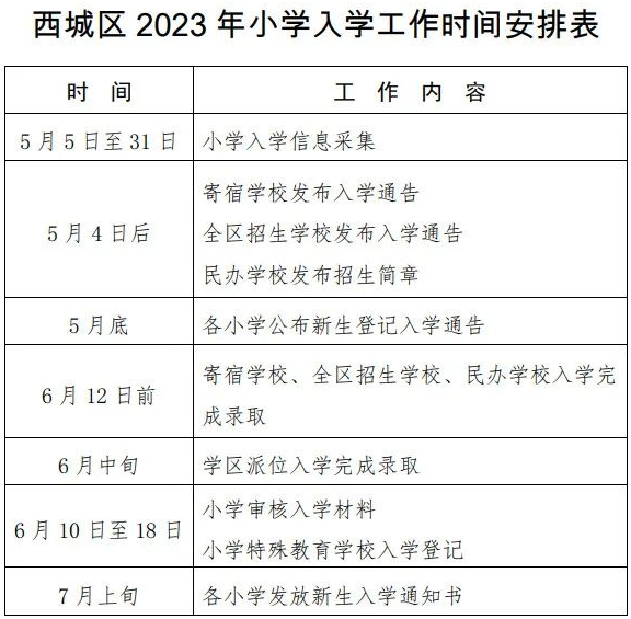 重磅！西城区幼升小小升初政策变化要点！