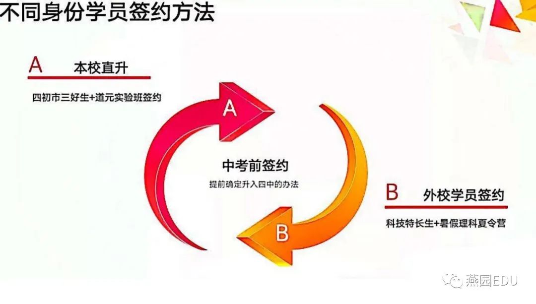 北京四中开启2023中招咨询