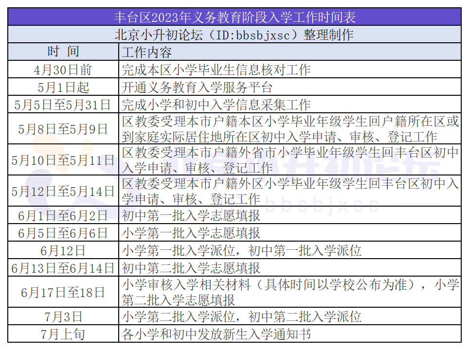 【新政策】接踵而至！丰台区2023年小升初政策正式出台！