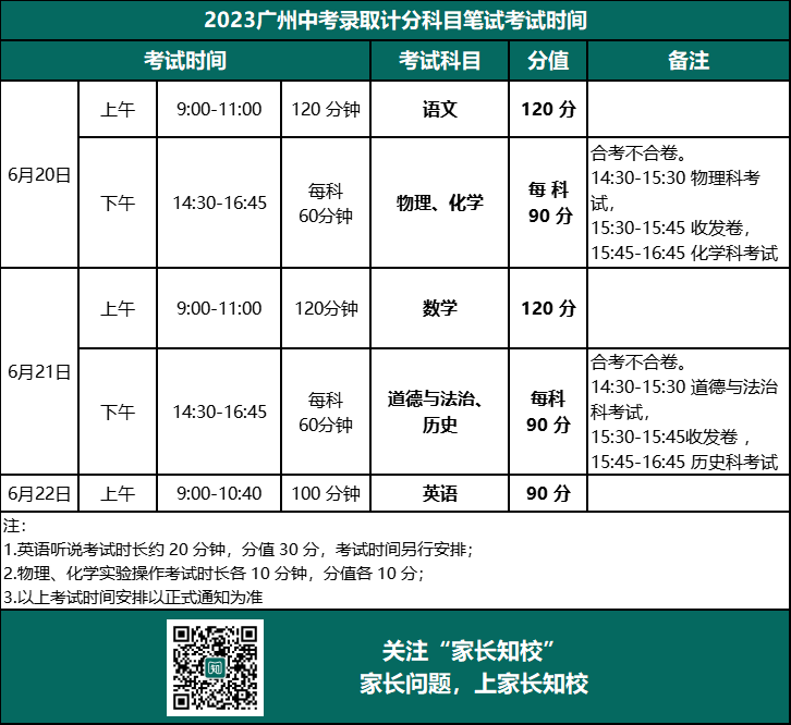 中考考哪些科目？多少分？什么时候考？