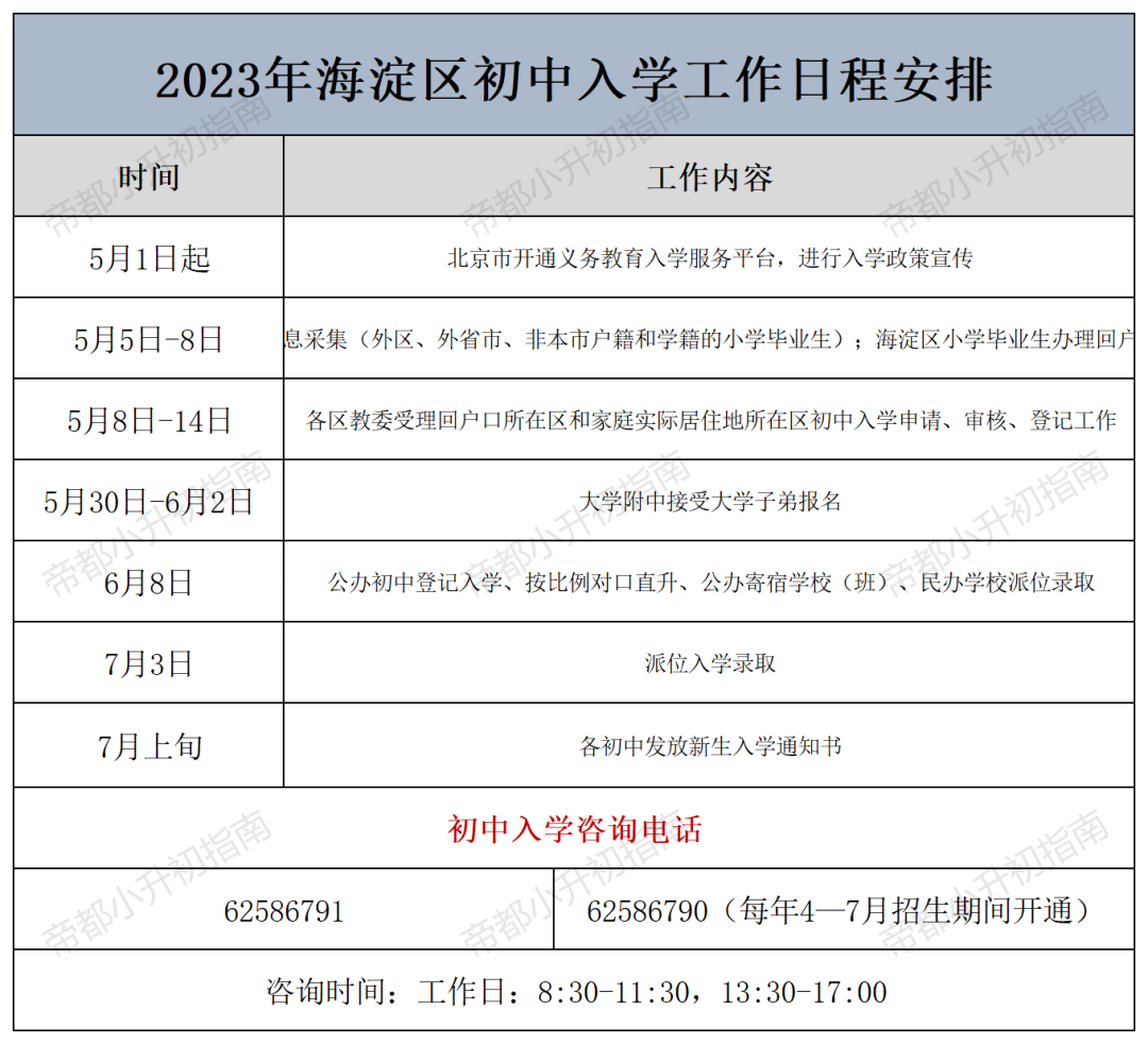 2023年北京小升初各区入学时间安排大汇总~