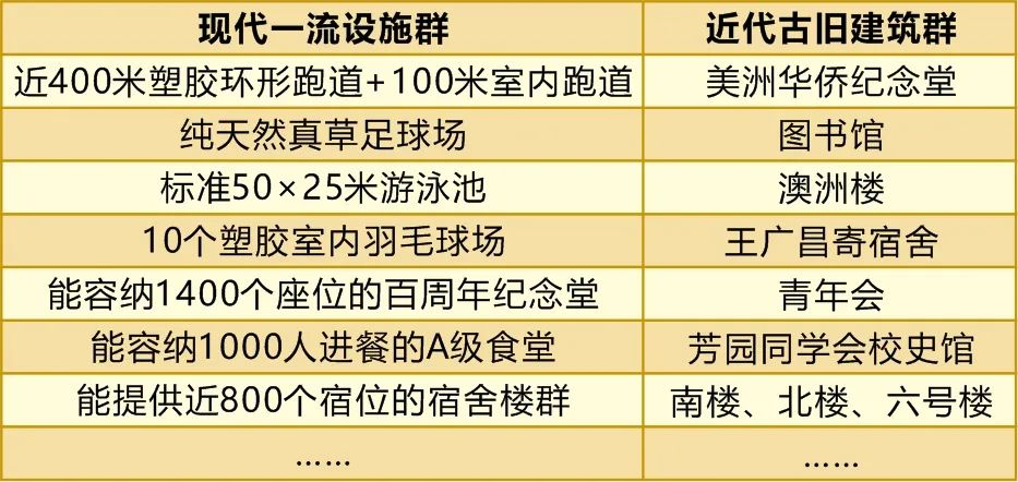 初一拟招10个班！这所公办中学发布2023年小升初招生问答