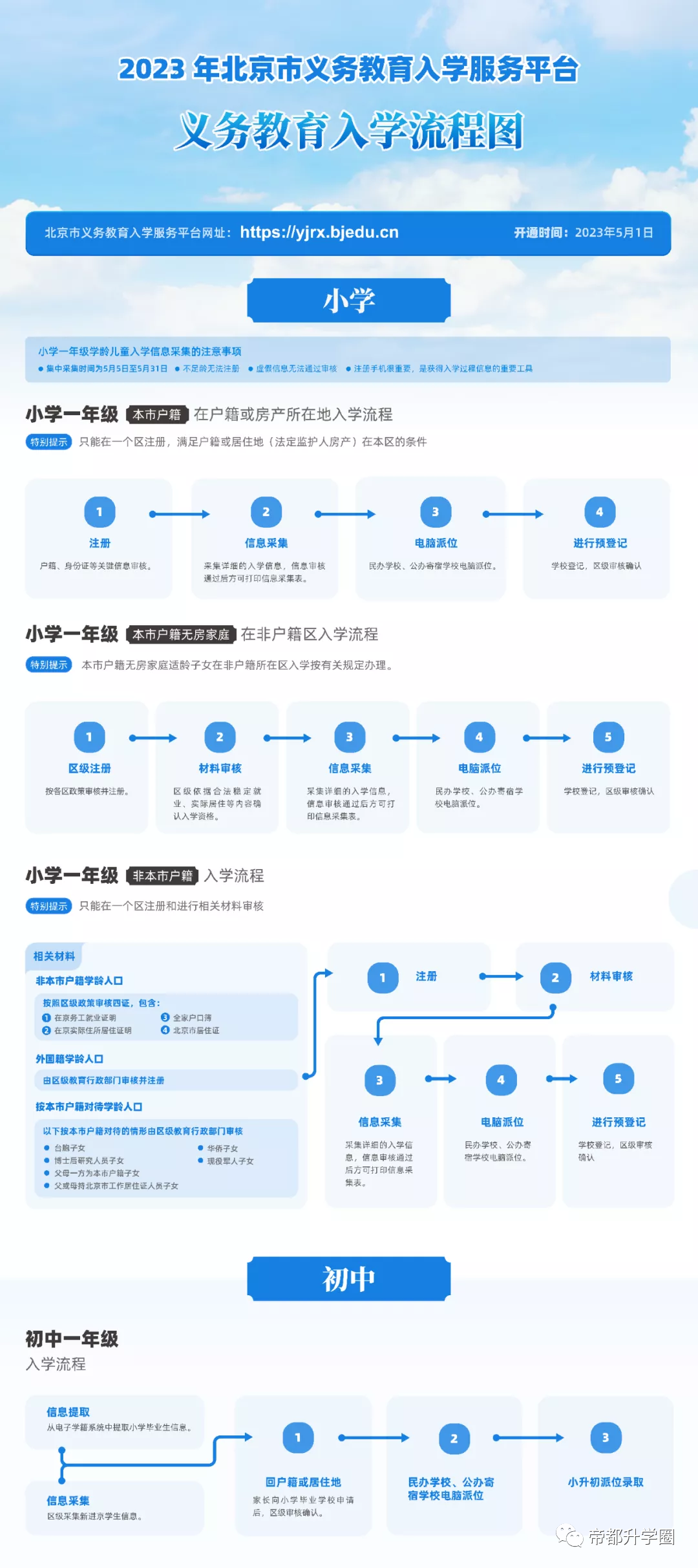2023年北京义务教育入学服务平台操作流程！