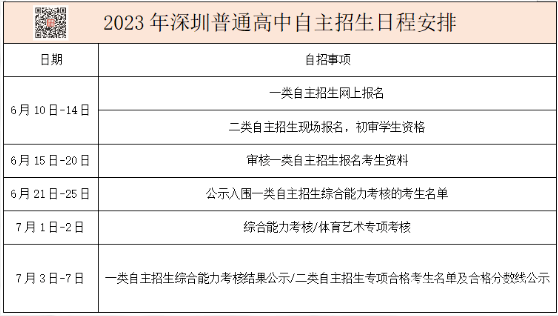 深中、实验、深外高中自主招生考核