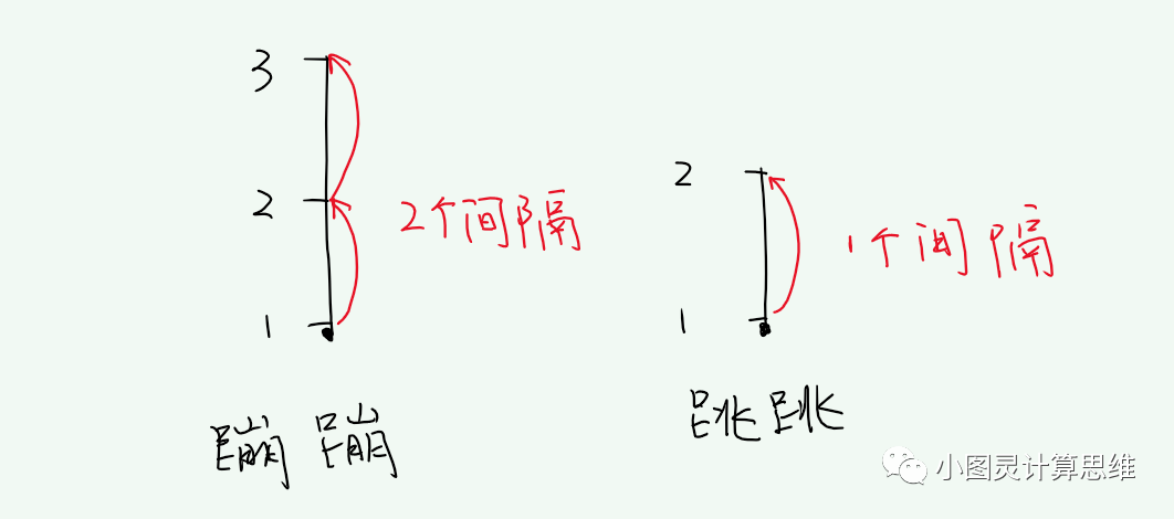 思维创新大通关：小学数学思维培优 | 作业讲解 | 间隔问题