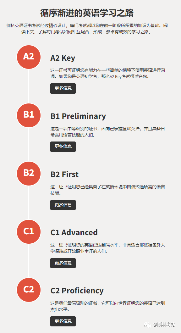 2024剑桥KET/PET/FCE/CAE/CPE考试时间
