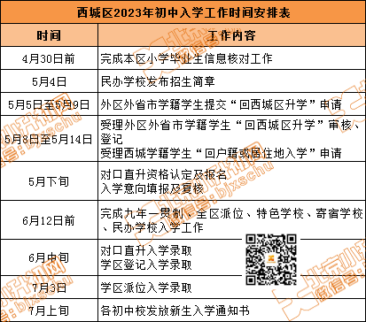 民办校明日发布招生简章！西城2023小升初招生报名录取时间轴来了！