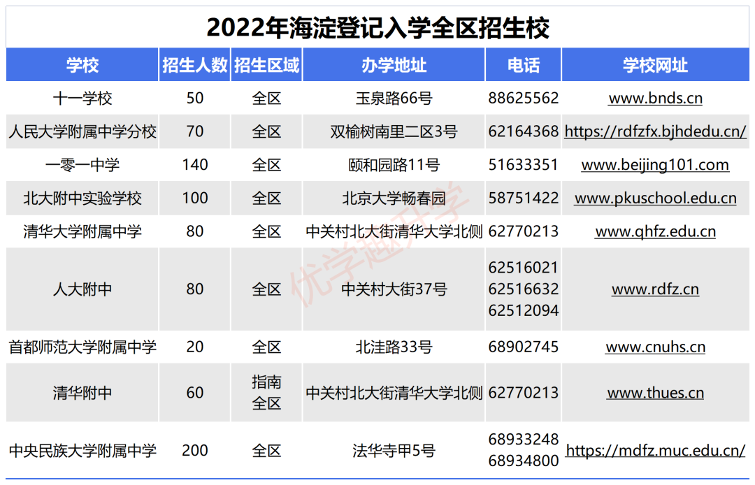 218所公办初中小升初招生面向全区！