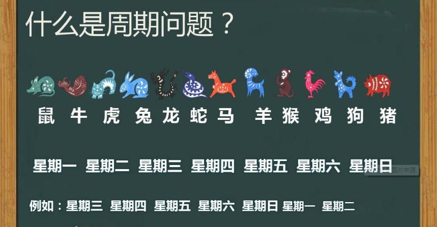 学而思 |大白本 |周期问题
