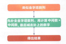 思维大通关数学2年级电子版分享