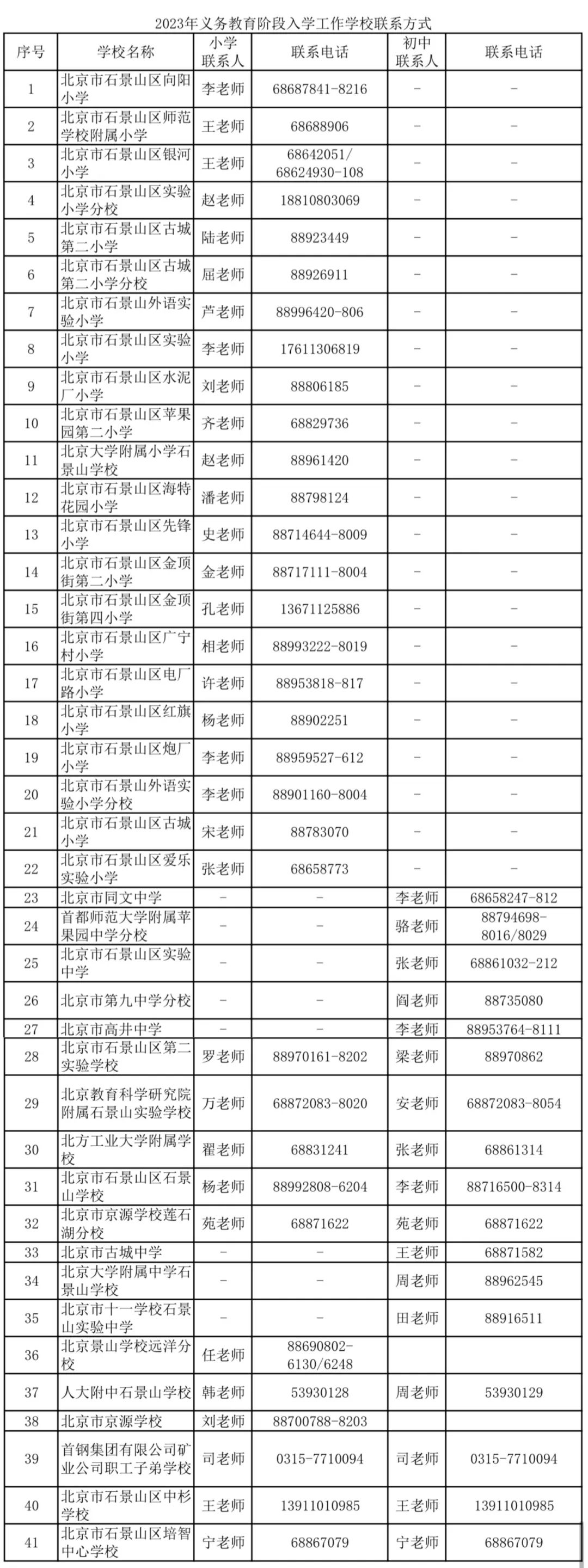 【支招】2023年石景山区、房山区义务教育入学工作学校联系方式速来看！