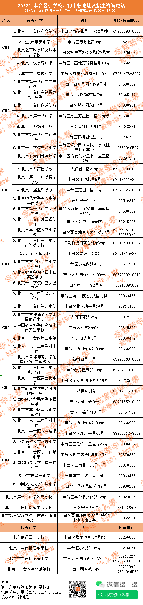 有用！2023丰台小升初7大片区初中校地址、招生咨询电话来了