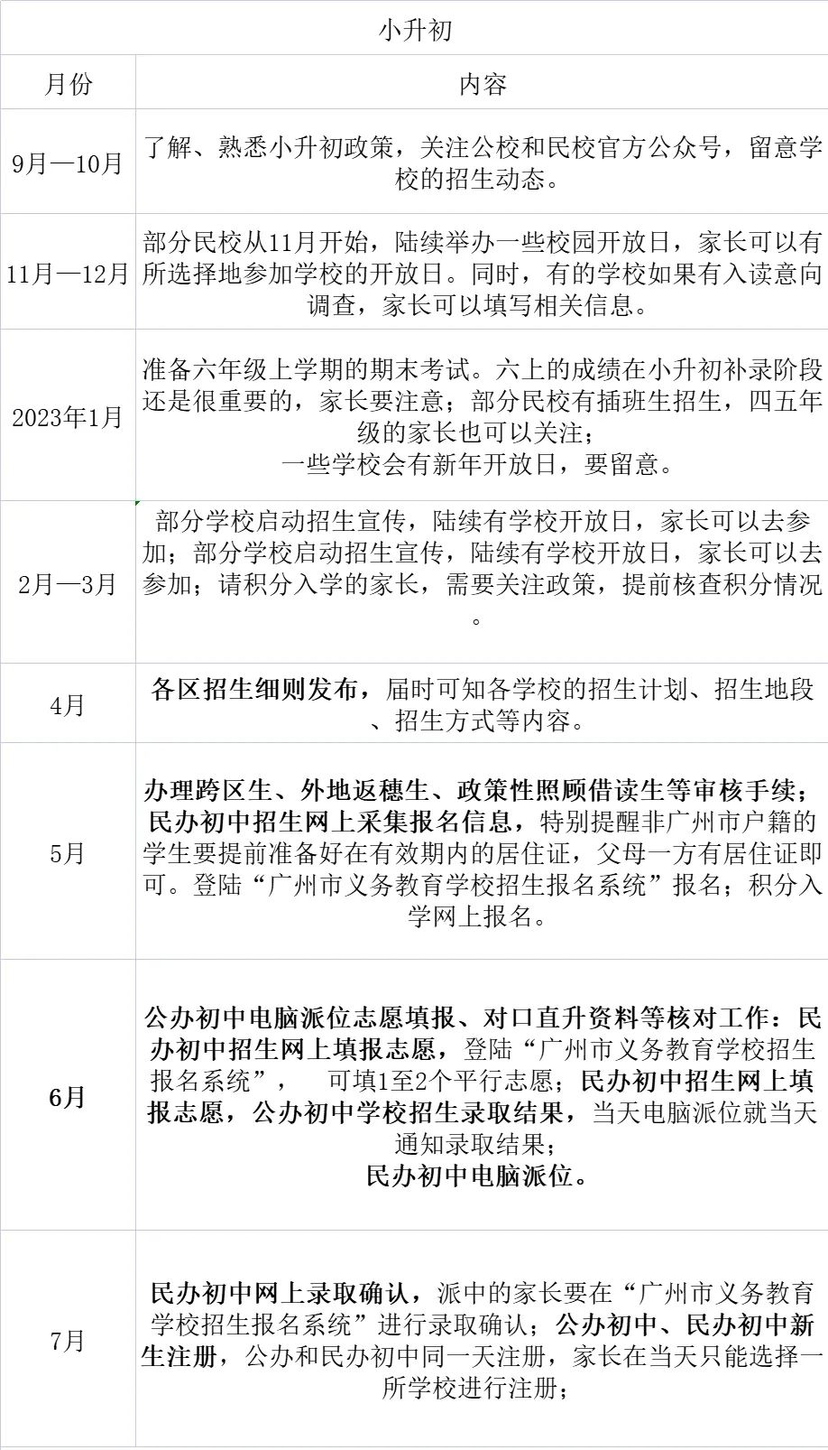抢先看！2023小升初全年备考攻略来啦！早规划早上岸！