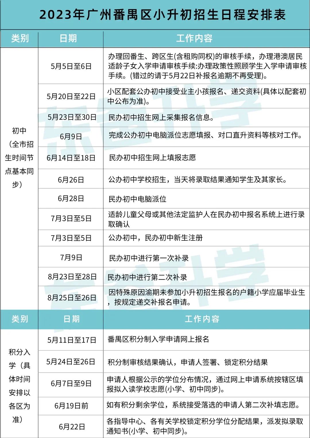 正式公布！番禺区教育局官微发布2023小升初招生日程