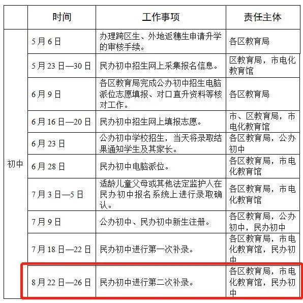 8月22-26日民办初中最后一次补录！这些学校还有学位！