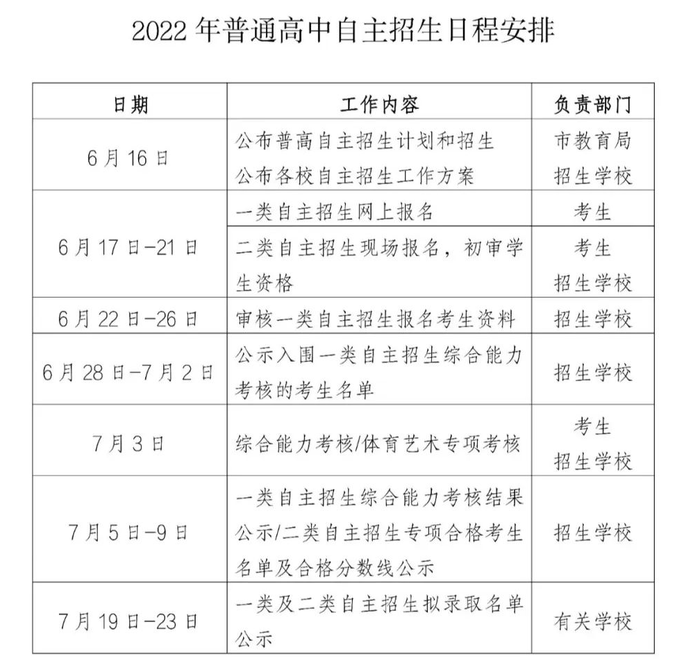 深圳中考3大升学途径之【自主招生】全解读！