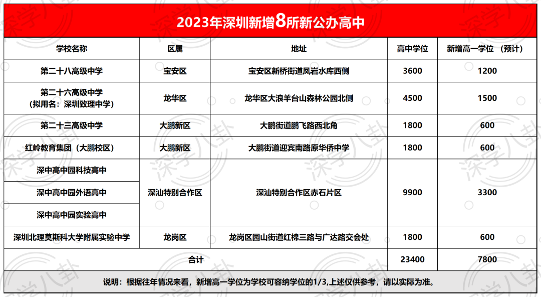 23新校|名校基因，红岭教育集团（大鹏校区）来了