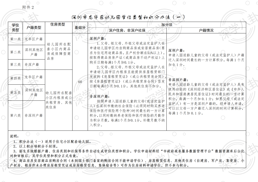 深圳市龙华区幼儿园学位类型和积分办法