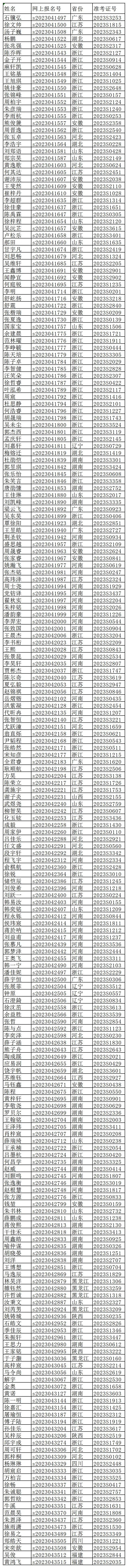 西安交通大学2023年少年班拟录取名单