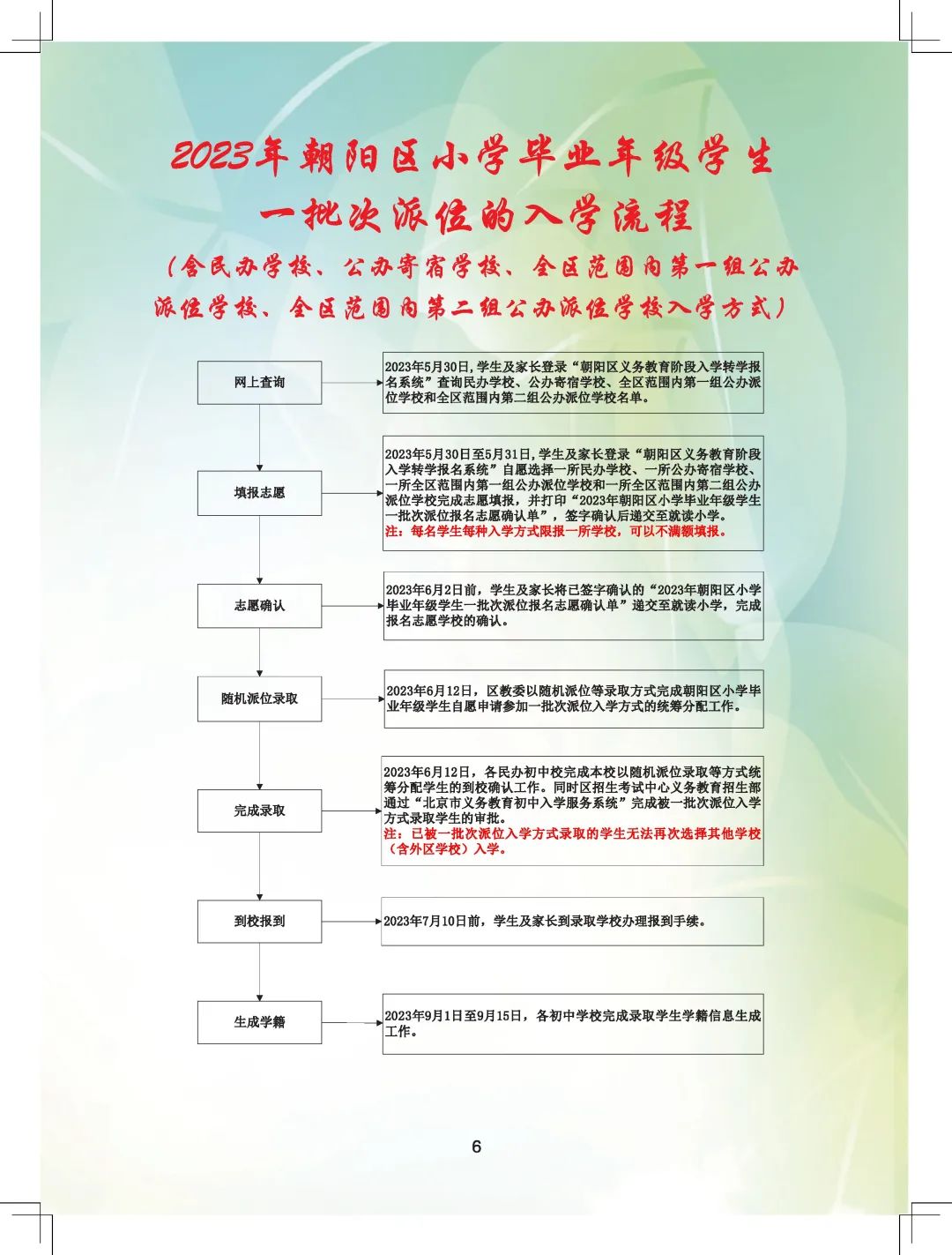 报名时间定了！朝阳小升初一批次派位志愿填报规则如何，有哪些学校招生