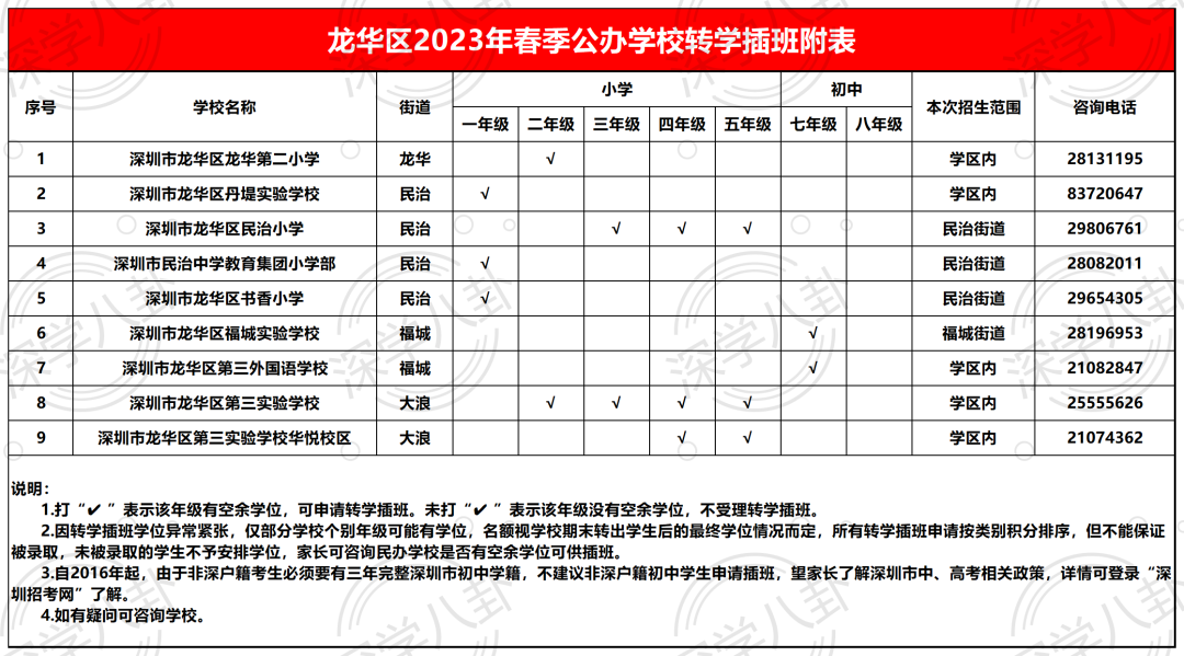 深圳市龙华区2023年春季义务教育阶段公办学校转学插班通知
