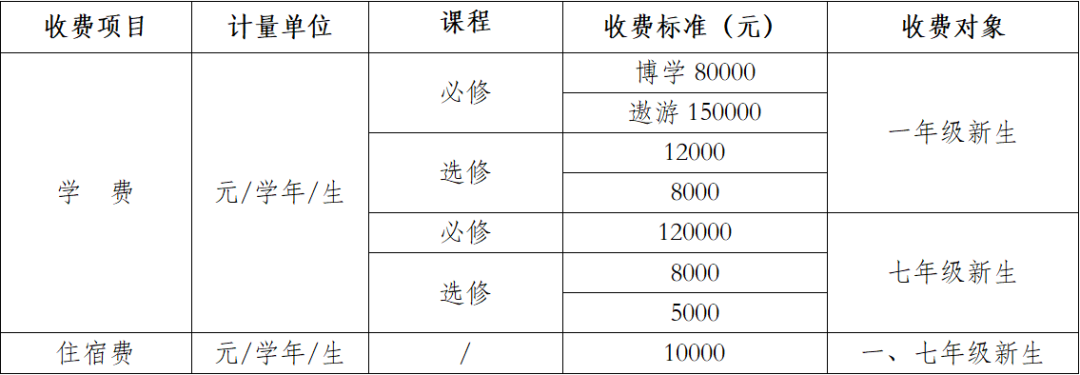 西城两所民办发布2023招生简章，正泽对外招1个班，亚太继续面向全市招生
