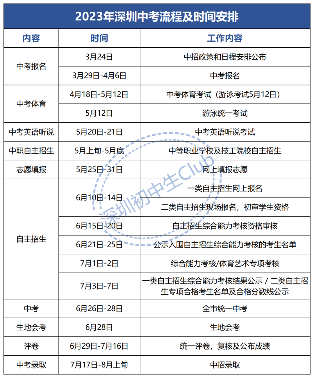2023深圳中考丨5月/6月/7月中招大事件汇总！